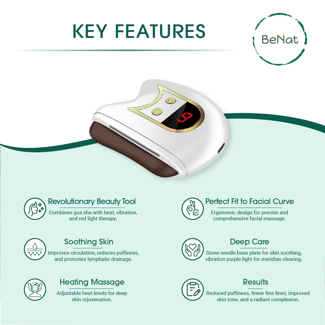 Lift, Sculpt & Glow Toolkit | 3-Device At-Home Spa Bundle | LED Therapy + Electric Gua Sha + Microcurrent | BeNat