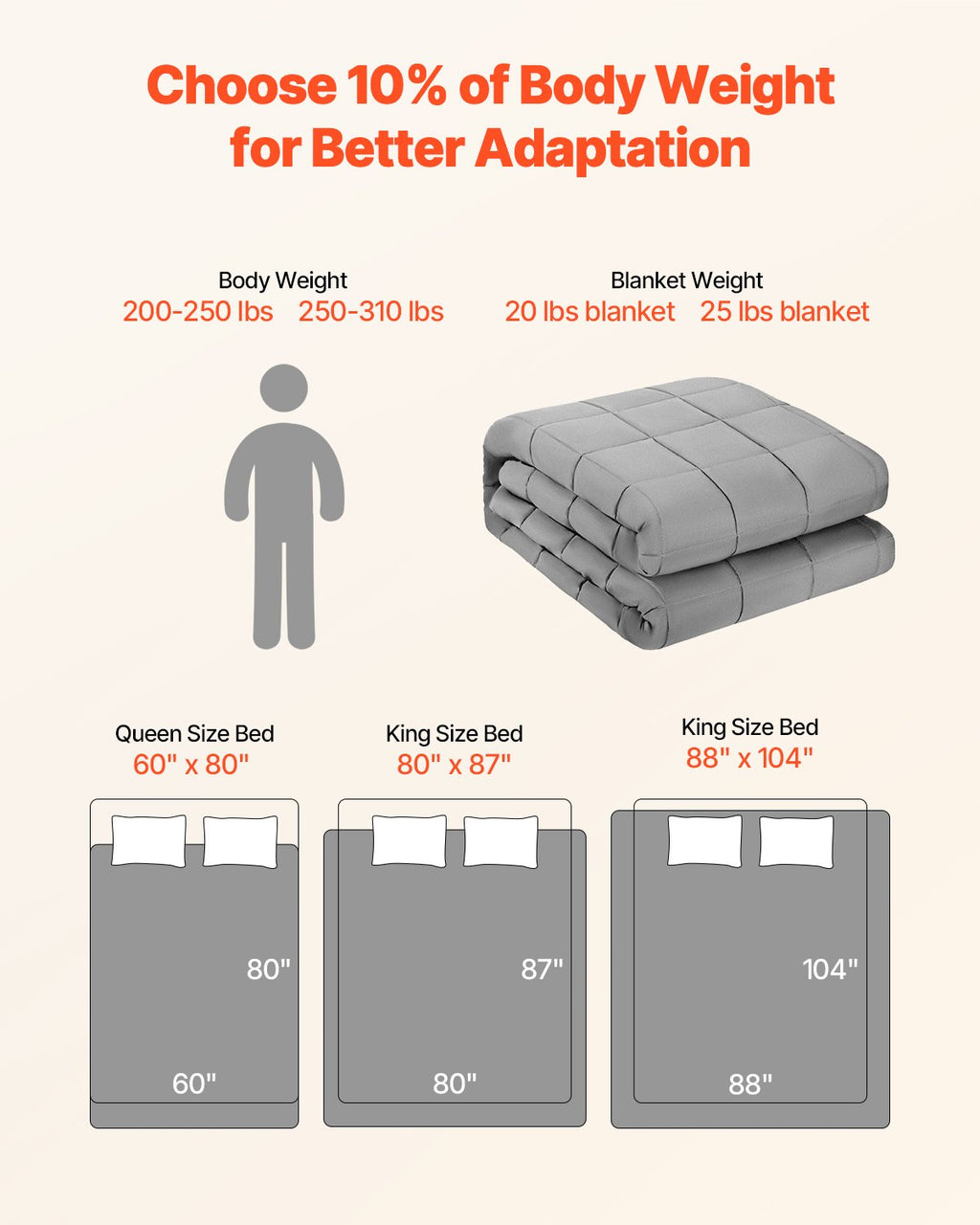 Weighted Blanket, 25 lbs, 88 x 104 in King Size, Cooling Breathable